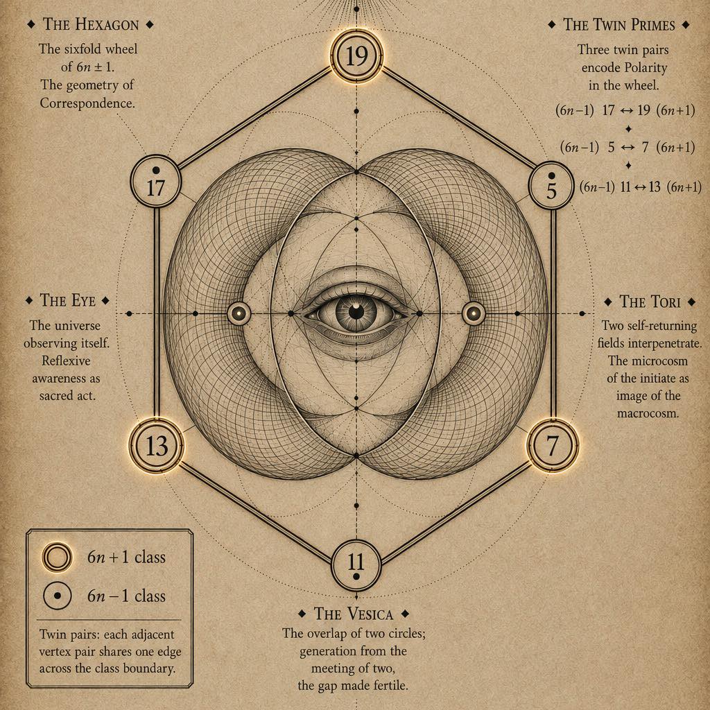 Hermetic Order of the Golden Dawn-Kabbalah-Rosicrucian-Gnosis ...