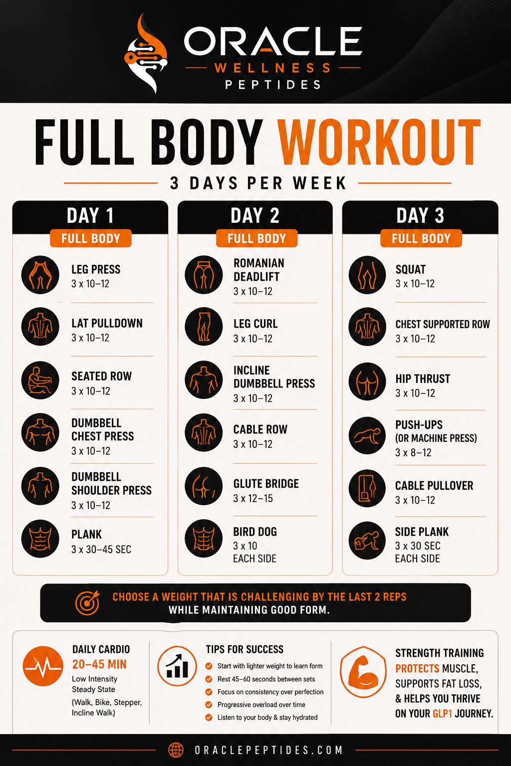 glp 1 workout plan Simple GLP-1 Gym to Maintain Muscle While Losing Fat GLP-1 and Strength Training: Protect