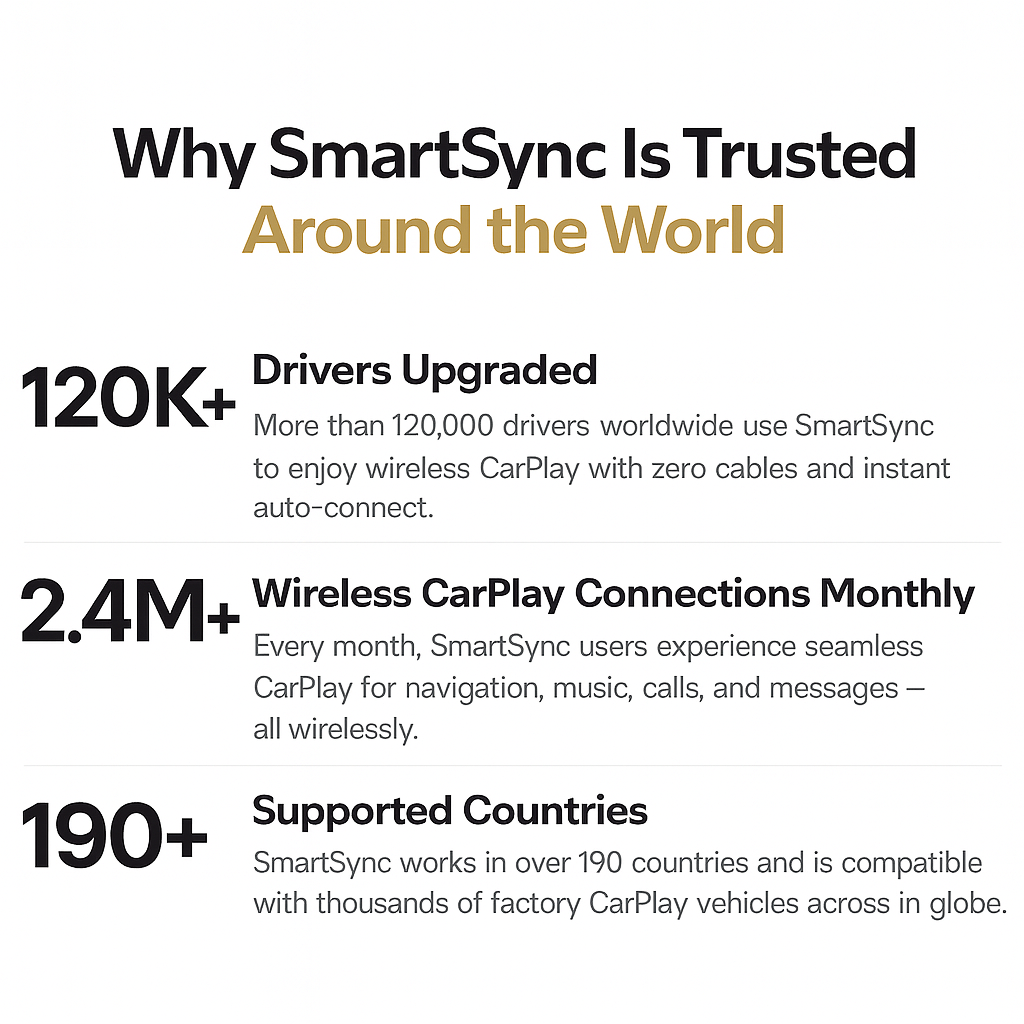 SmartSync