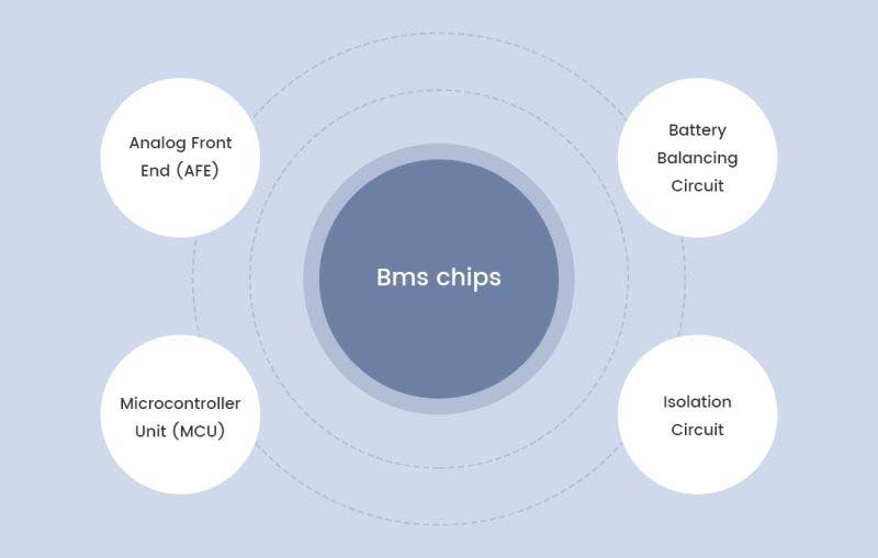 MOKOEnergy - 4 Types of #BMS #Chipsets： Battery management...