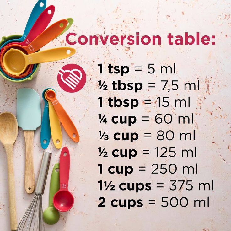 Measuring ingredients with cups without scale