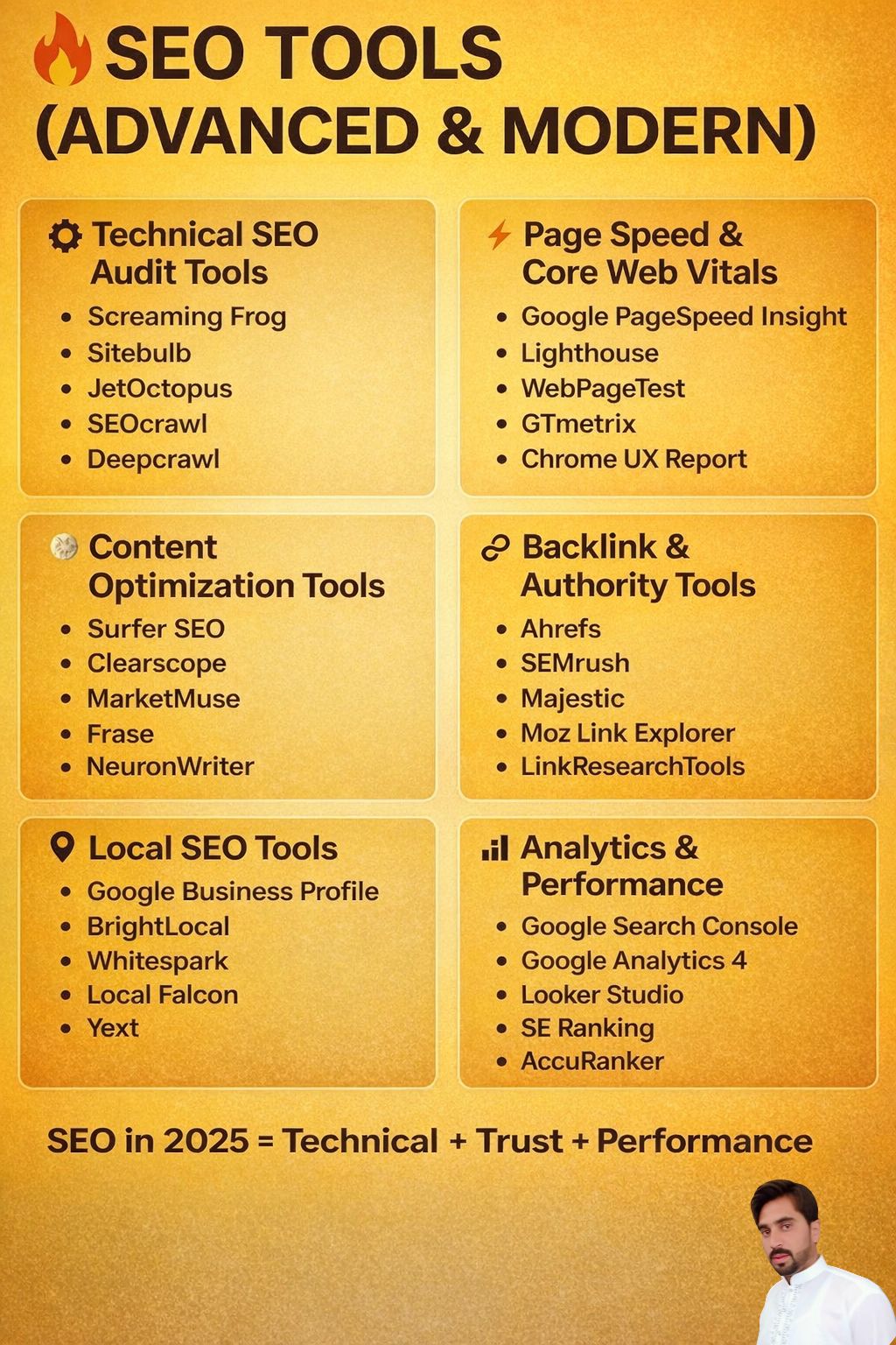 Techno-Zeeshan - Advanced & Modern SEO Tools for 2025: The Complete ...