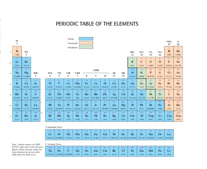 X in the equation below represents? - Hyacinth Edu Consultant | Facebook