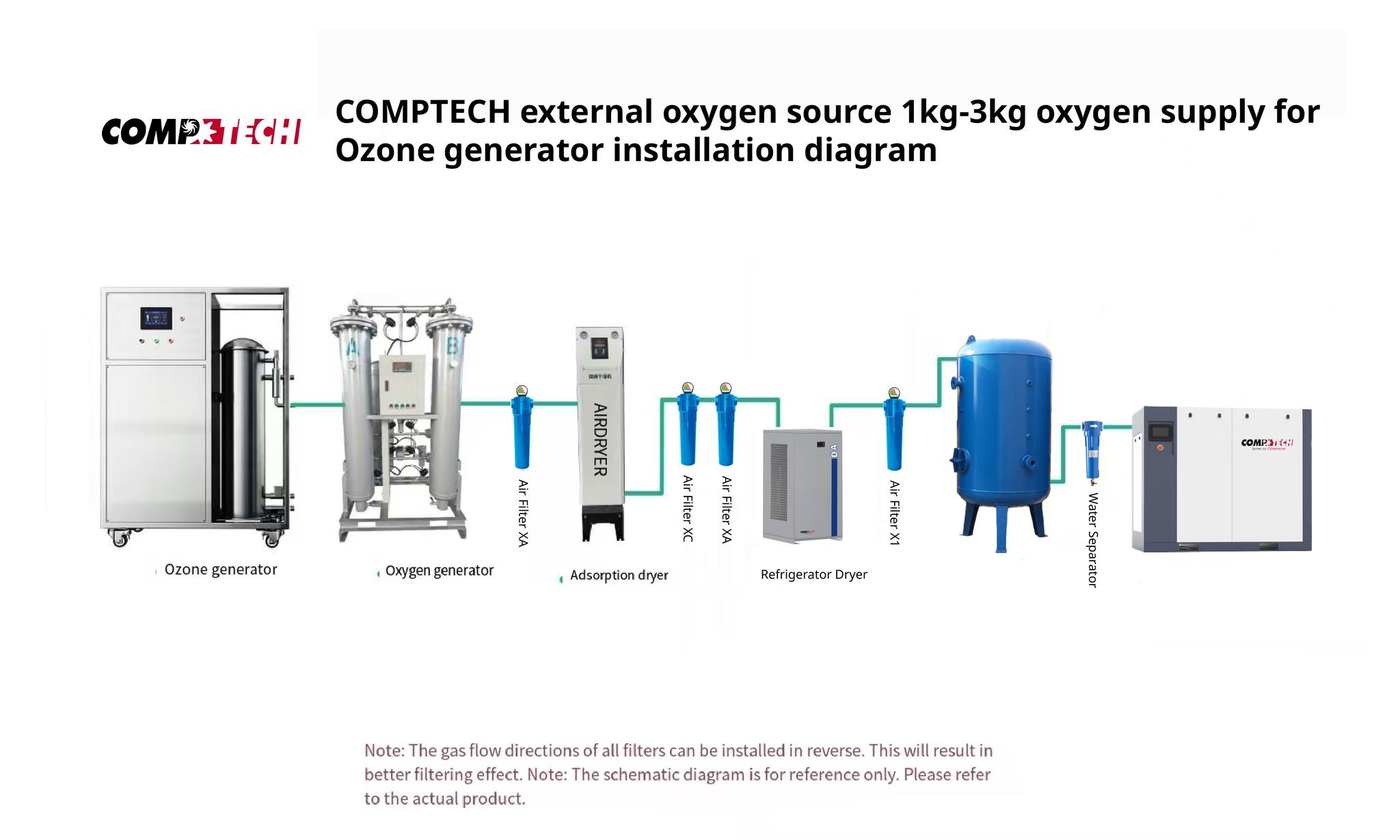ULTRA Compressor