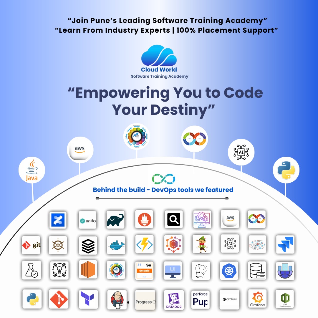Cloud - Welcome to Cloud World Software Training Academy! Placement 100 ...