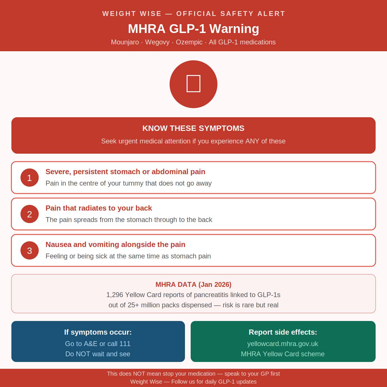 🚨 As GLP-1 Use Explodes, Long-Term Safety Questions Are Growing Too From pancreatitis and gallbladder disease to rare liver safety concerns, experts say the rapid expansion of GLP-1 drugs like semaglutide and