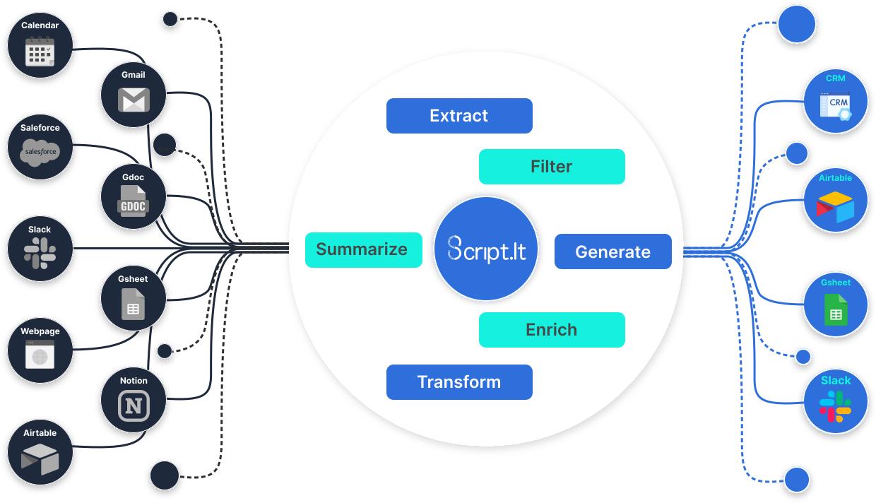 Script.It