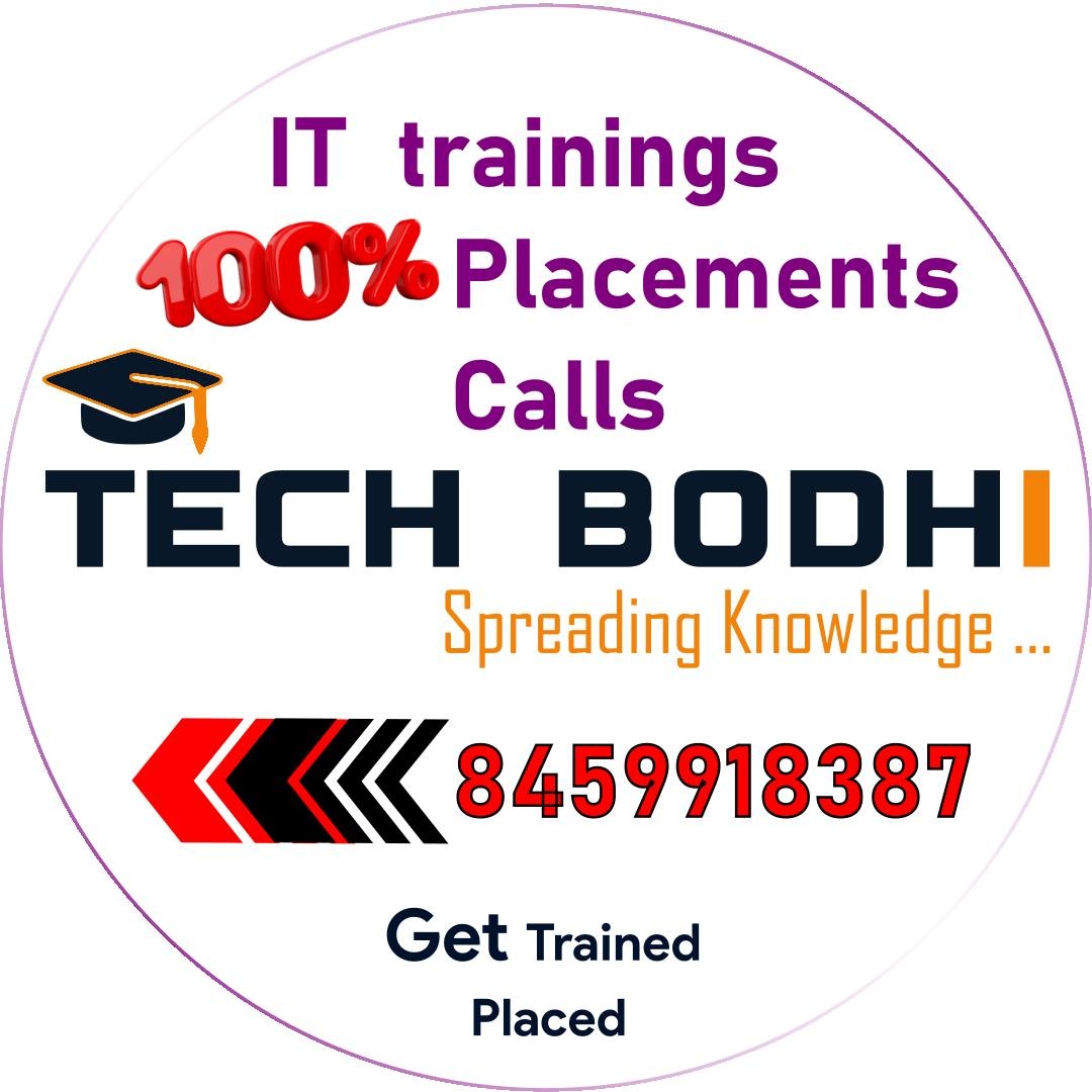 Software Engineer (0–3 Years Experience) – Full Stack Java Developer ...
