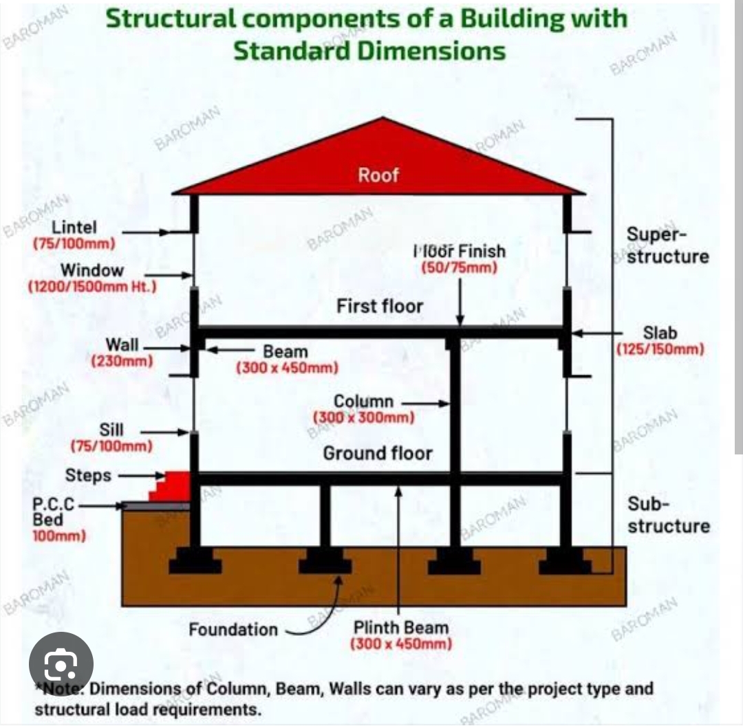 Civil Engineering World | BIFURCATED STAIRS, often called split ...