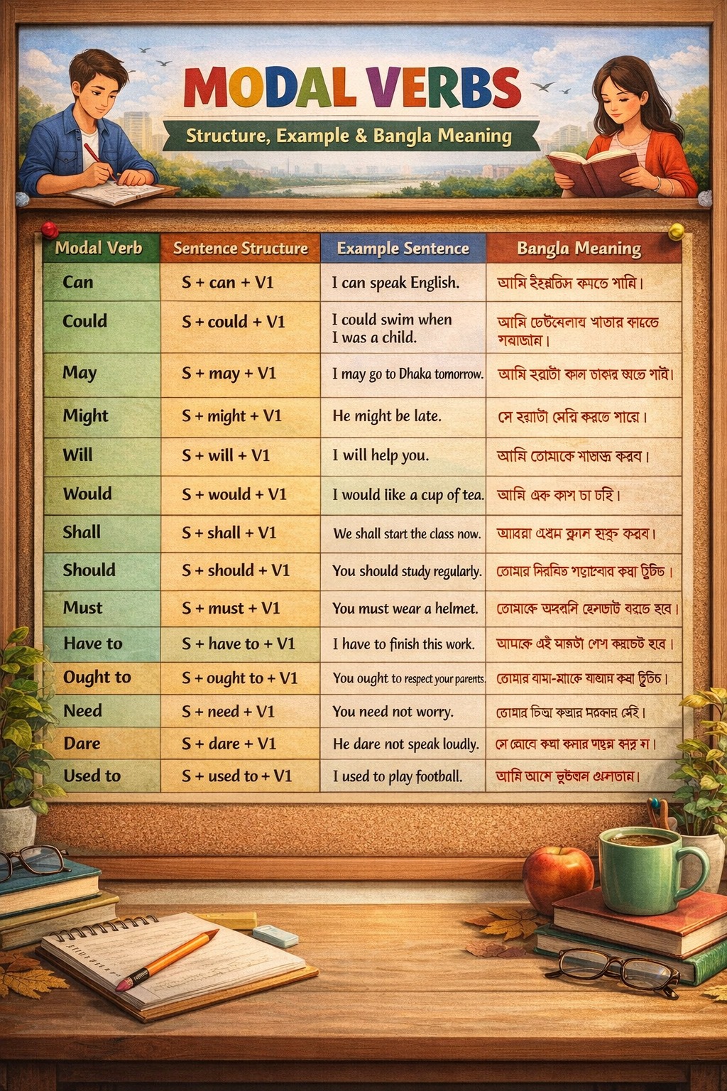 English - All Modal Verbs in English with Examples and Bangla Meaning ...
