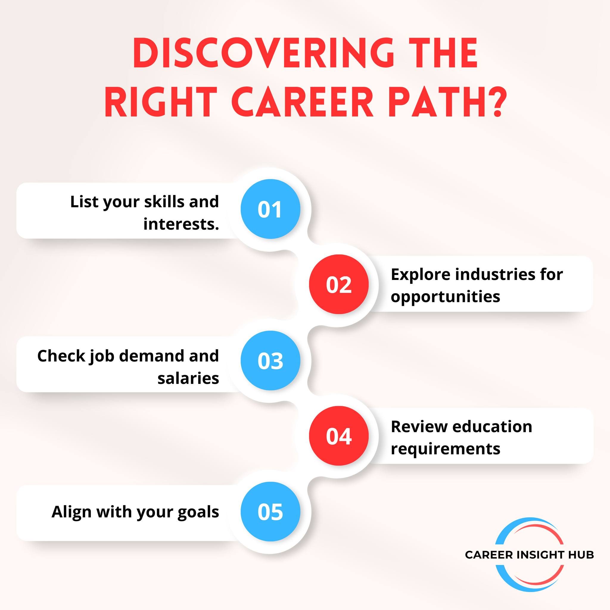 Career Insight Hub