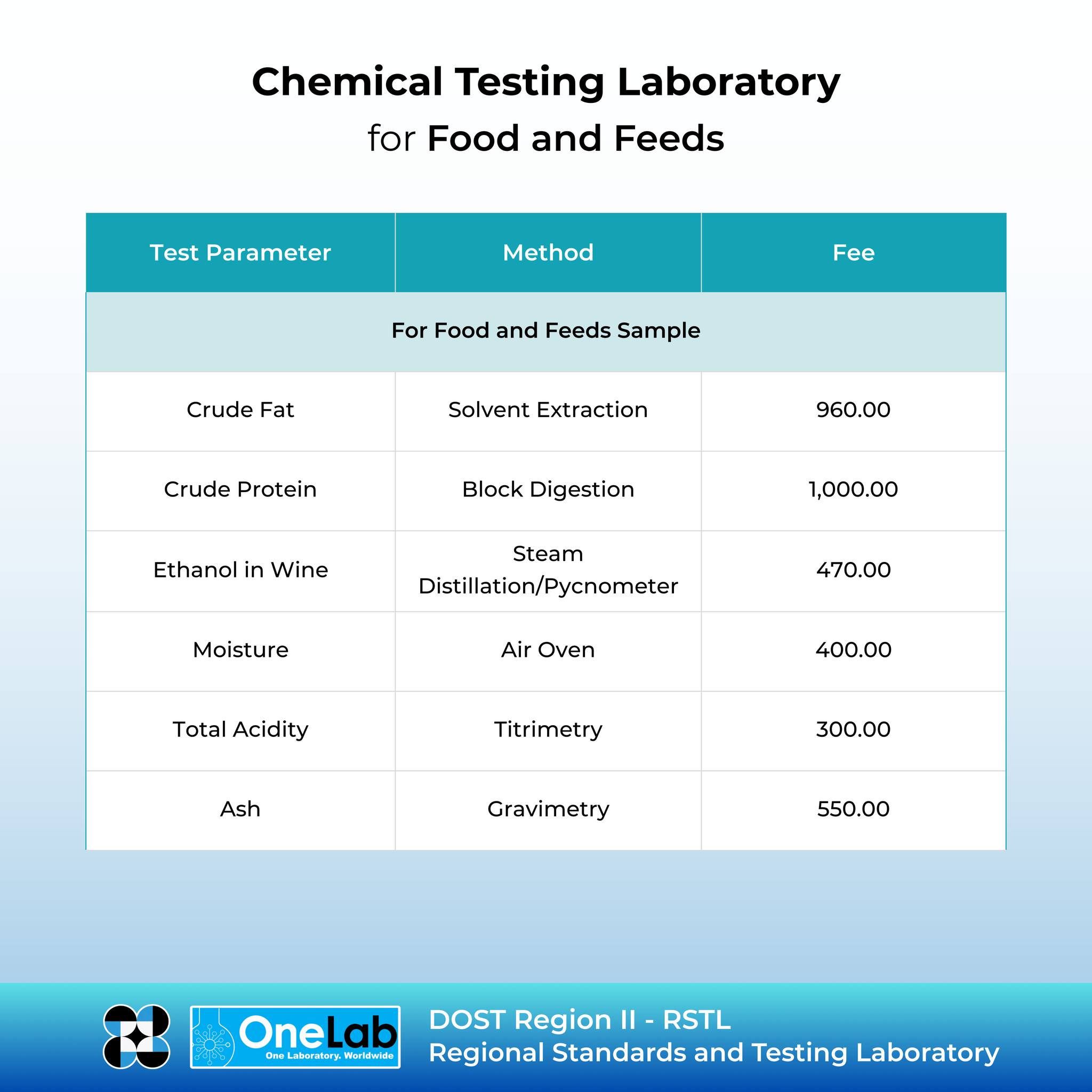 DOST - Region 2 - 📌 RSTL Services, Sample Requirements,... | Facebook