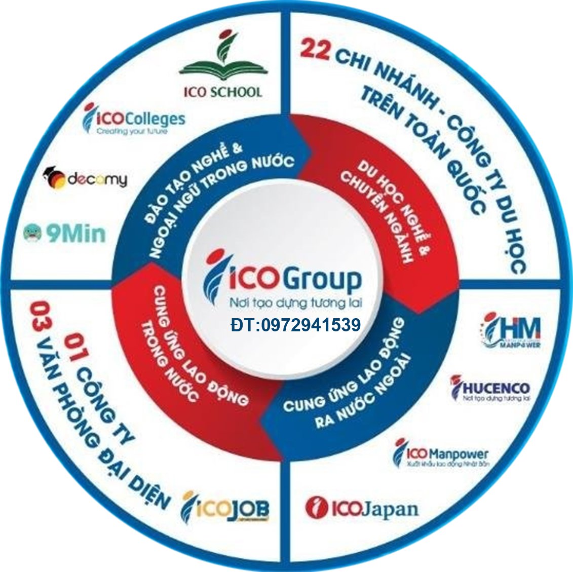 ICO GROUP | Bac Giang
