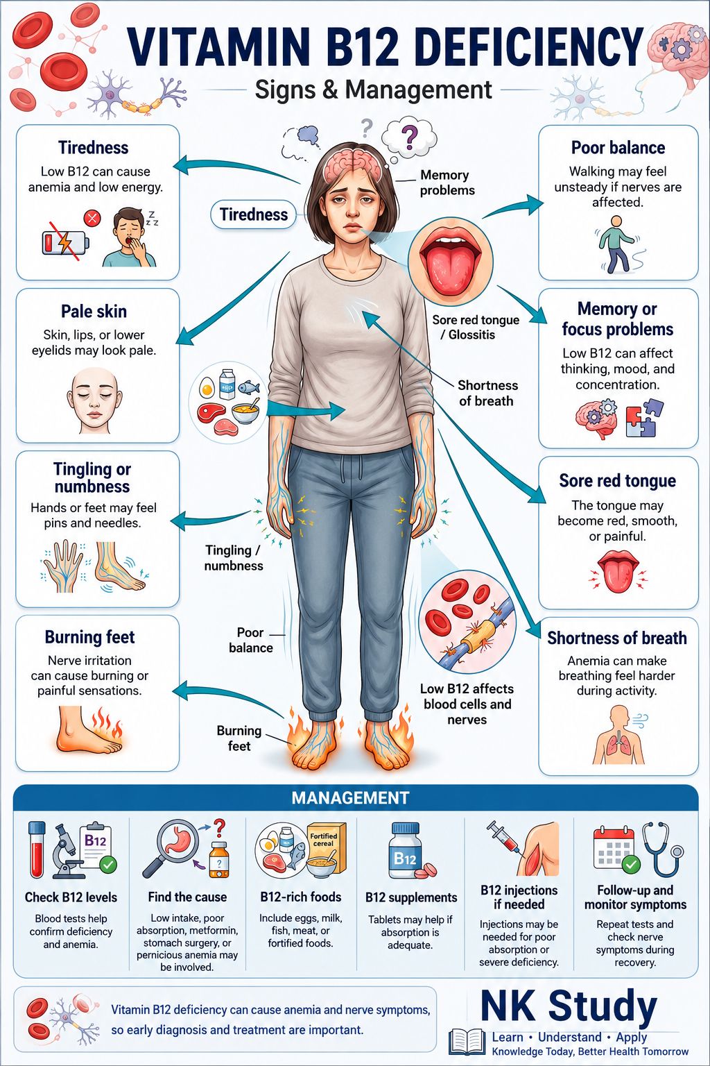 b12 injection and fainting Vitamin deficiency signs, symptoms management Vitamin B12 IV Infusions:
