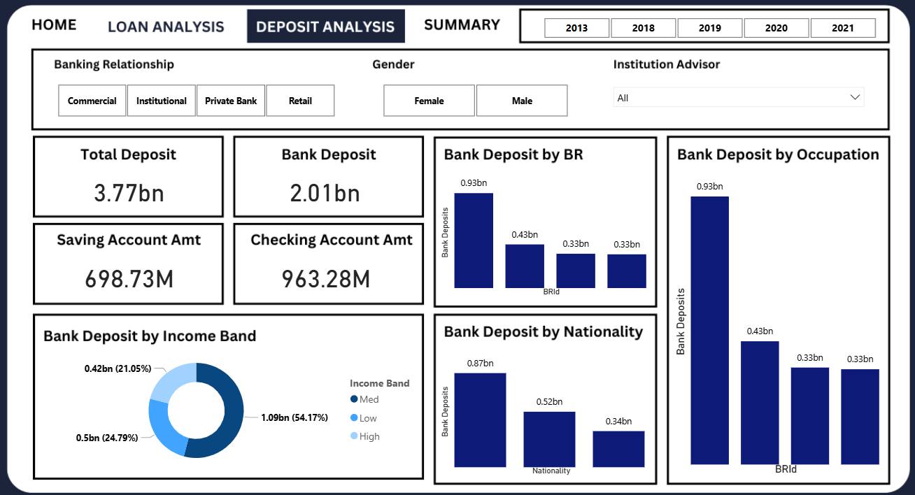 Insight - Ever wondered where your bank’s biggest deposits really come ...