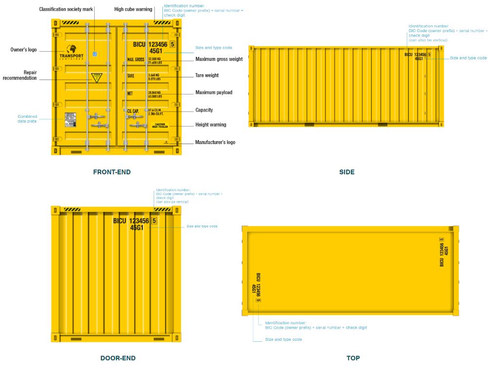 Portrich Logistics - 💥HƯỚNG DẪN ĐỌC - HIỂU CÁC KÝ, MÃ HIỆU TRÊN VỎ ...