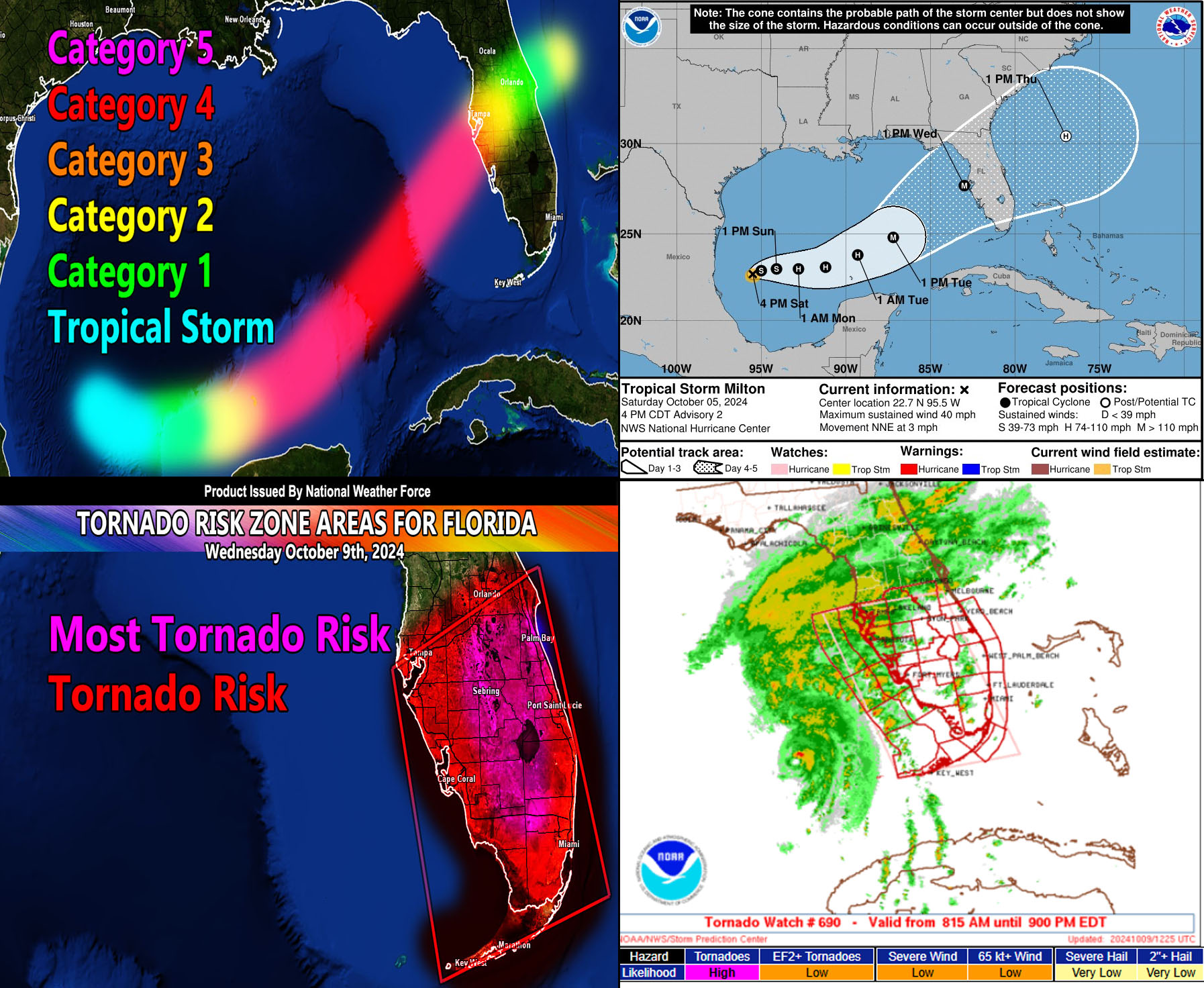 National Weather Force