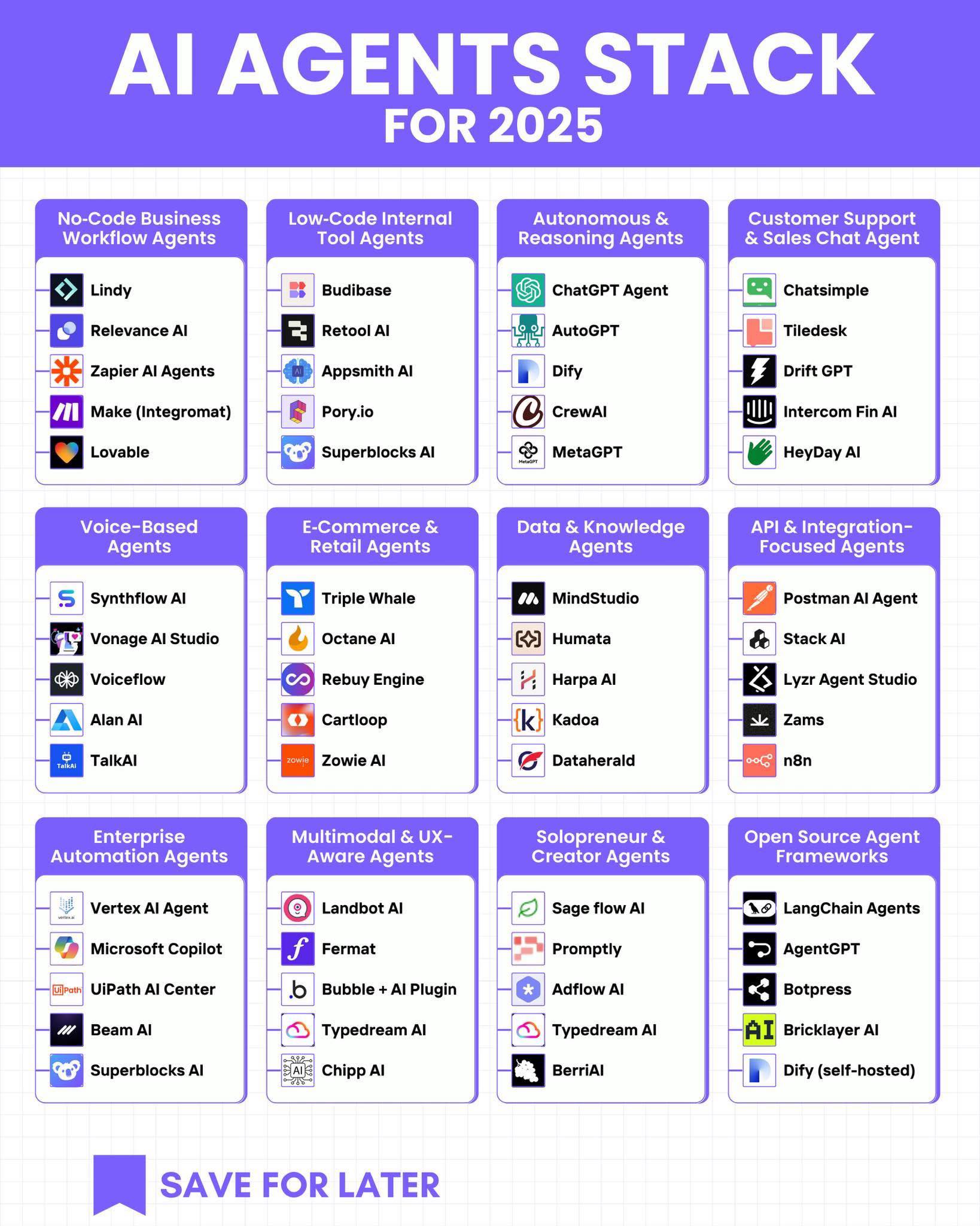 Data - สรุป Infographic: 🧠 AI Agents Stack for 2025 รวมเครื่องมือ AI ...