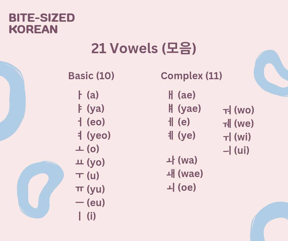 The 40 modern Hangeul (한글) letters are... - Bite-Sized Korean | Facebook