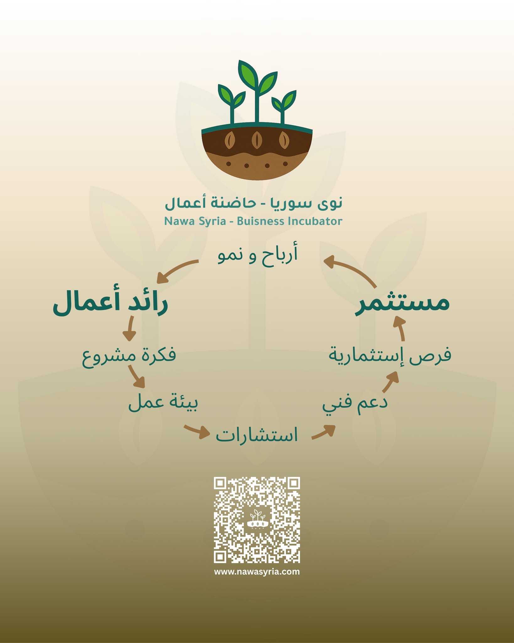 نوى سوريا - Nawa Syria