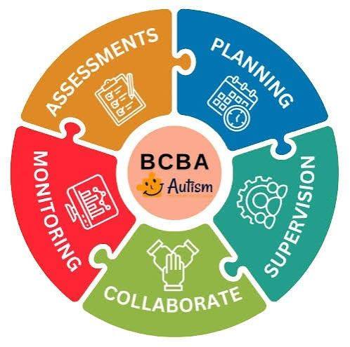 Understanding Behavior - BCBA,RBT, ABA, BCABA, BACB Exam Prep and more ...