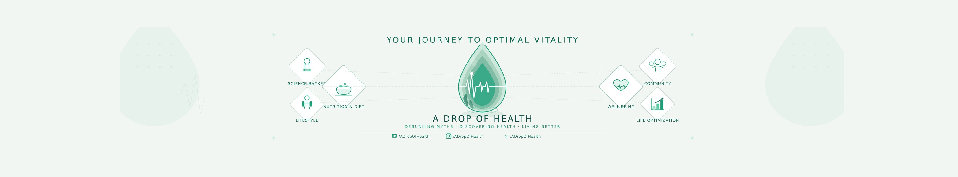 A Drop Of Health | Dhaka