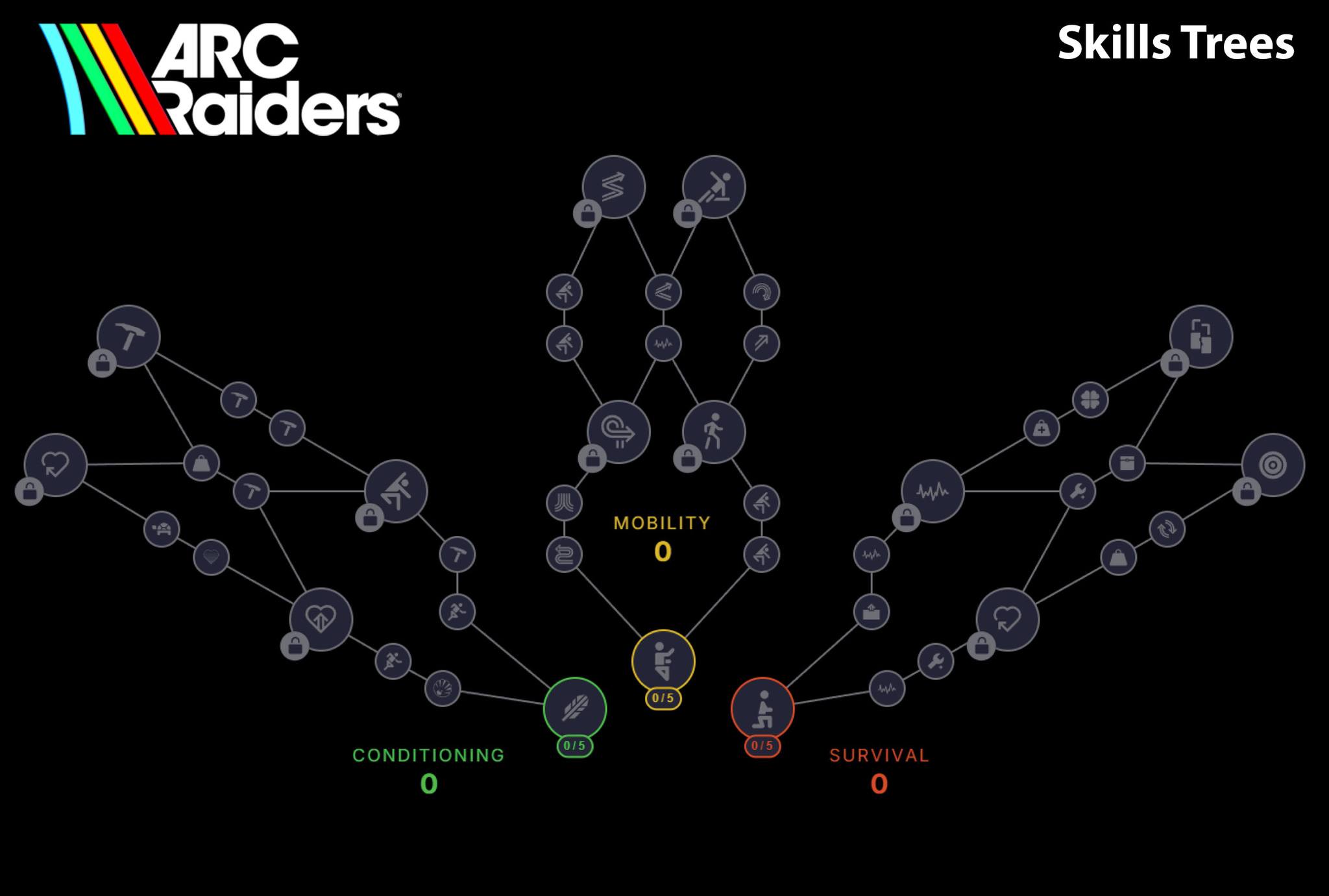 ARC RAIDERS SKILLS TREES แปล Skills... - ARC Raiders Thailand | Facebook