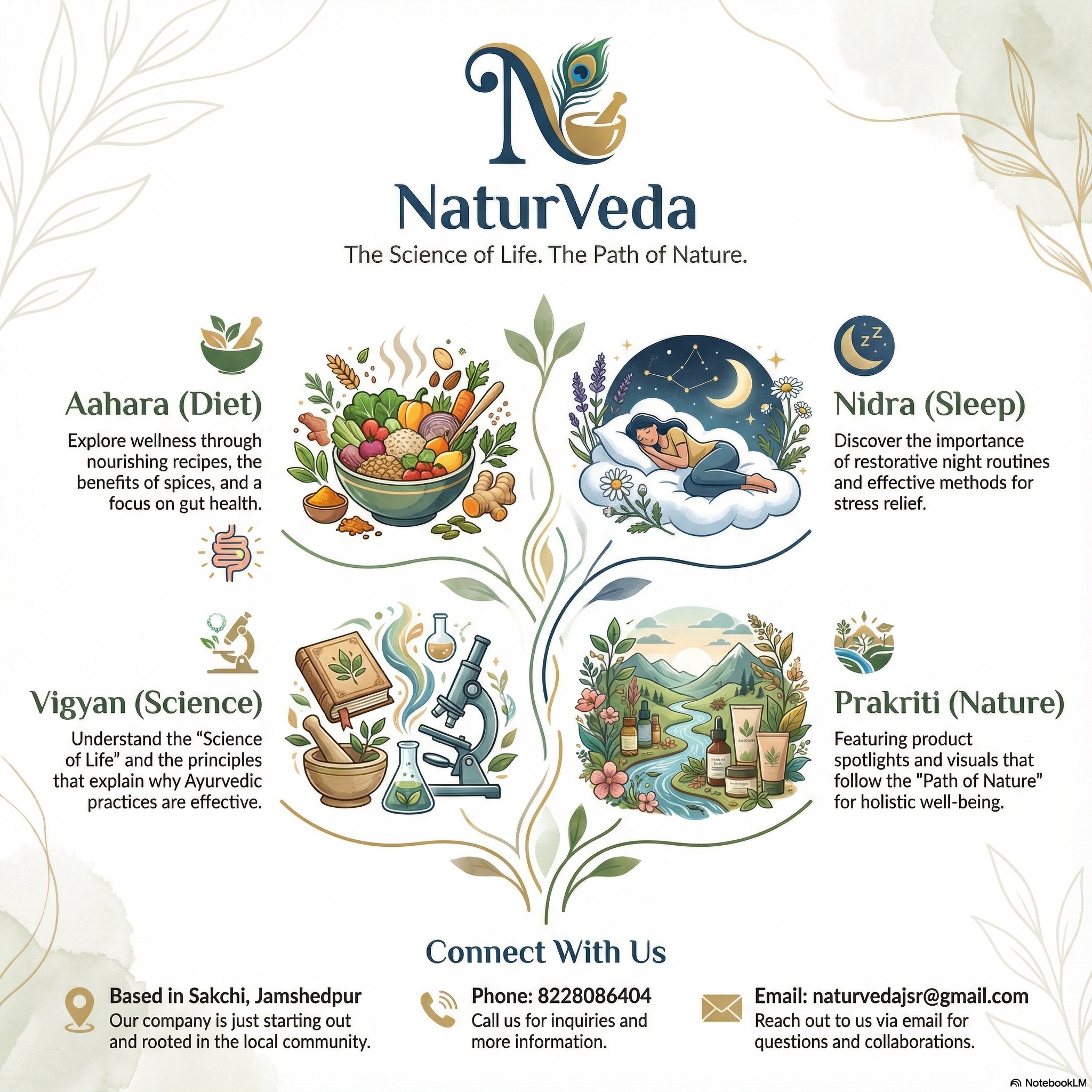 NaturVeda | Jamshedpur