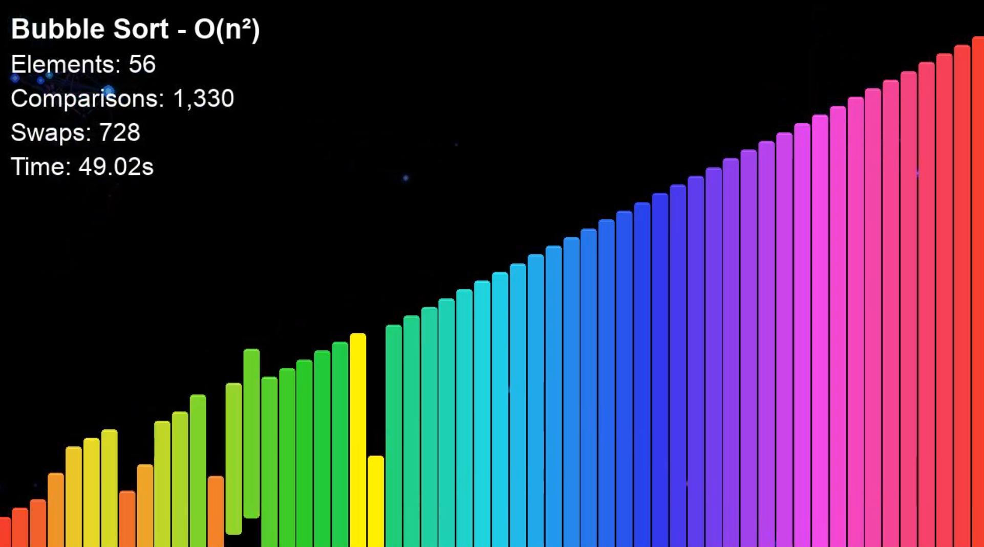 Bip Bop Bip Boop Algorithmic Sorting