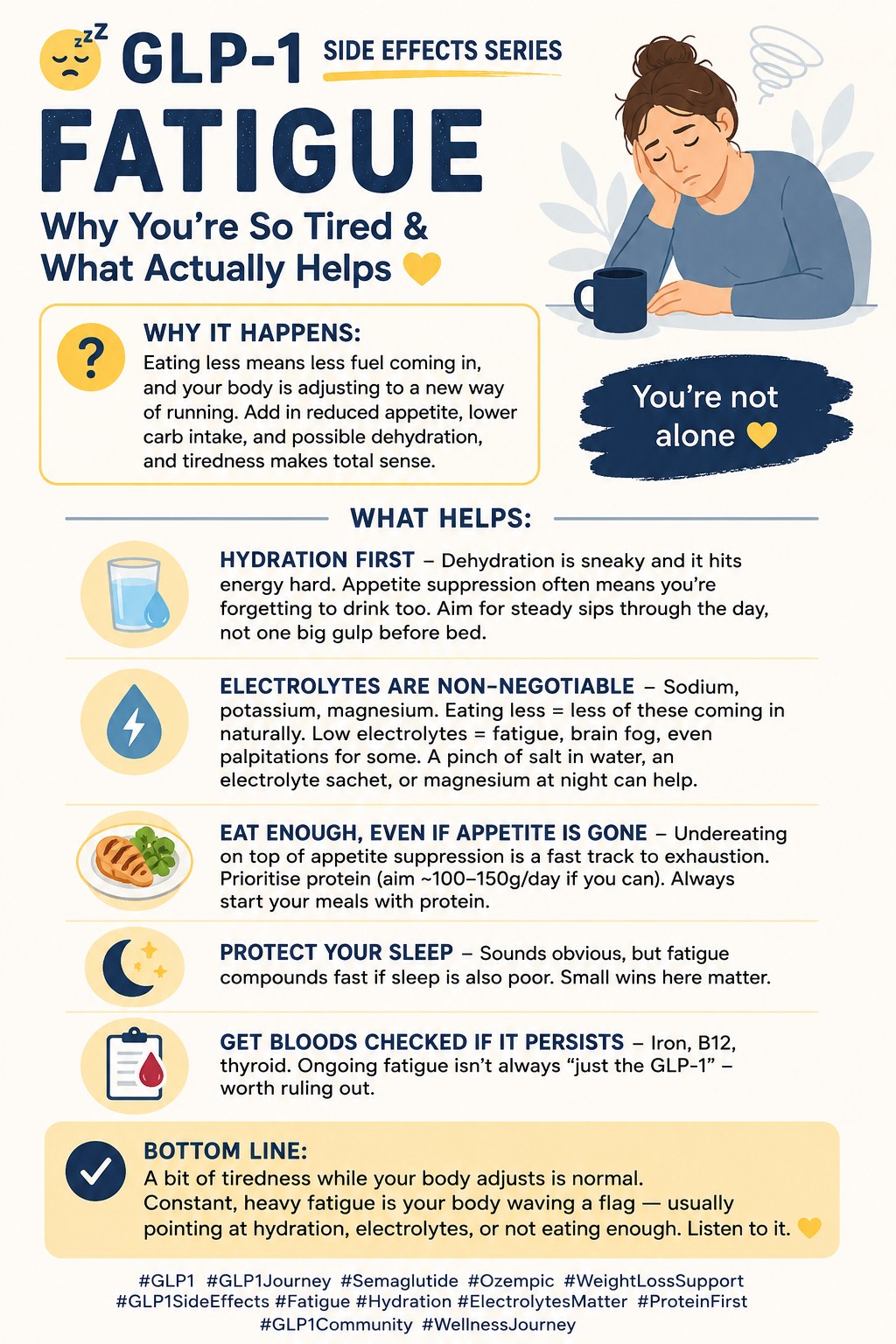 Does glp-1 cause fatigue and muscle strain?