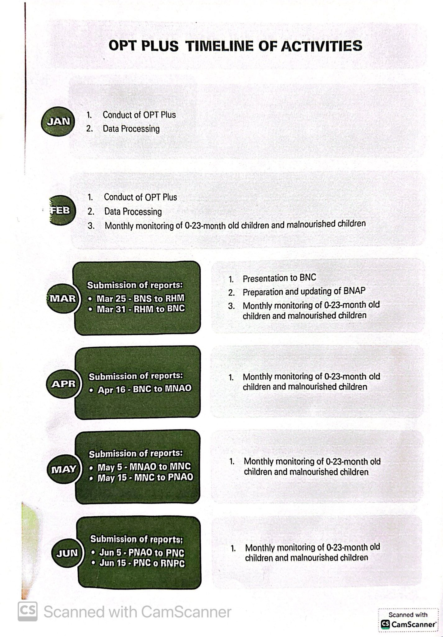 Nabua Nutrition Office | Nabua