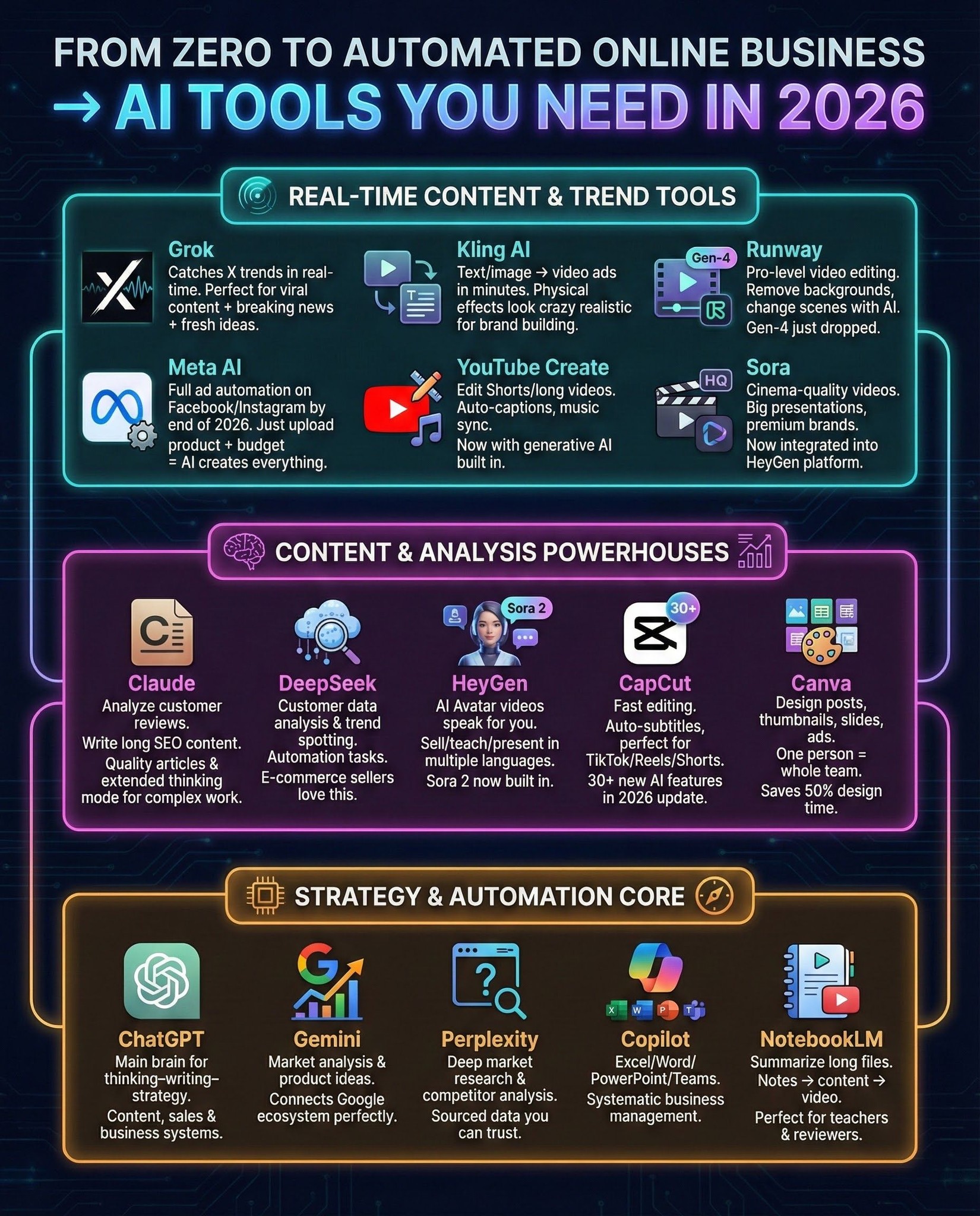 Ya - From Zero to Automated Online Business → AI Tools You Need in 2026 ...