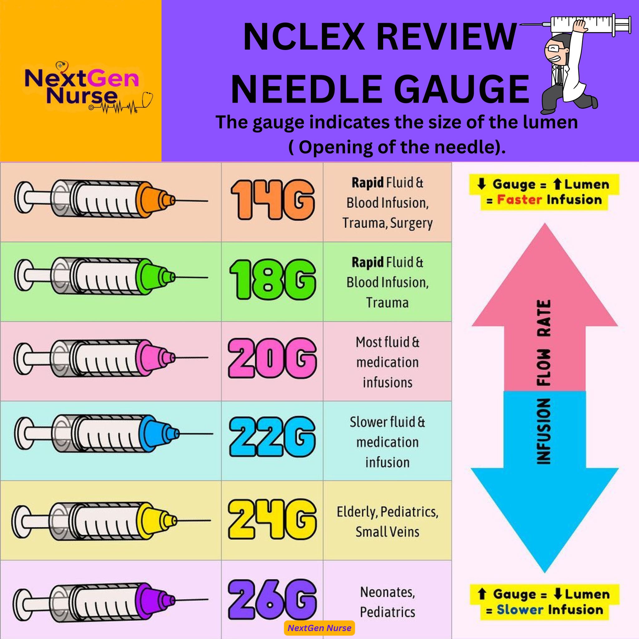 needle gauge b12 im injection 💉 Gauges 💉 👉What is it? The of a needle indicates the size of the needle LUMEN. The lumen is the actual opening of the needle. 💡 Remember: ⬆️ Gauge = Targeting CD38 in Neoplasms Estimated Duration:10 Minutes laboratory use only