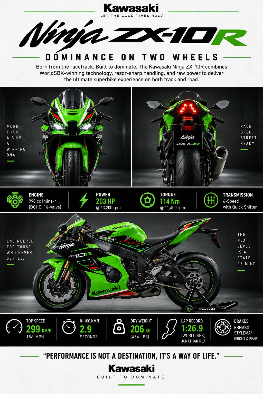Legends are built lap by lap. The Kawasaki Ninja ZX-10R continues