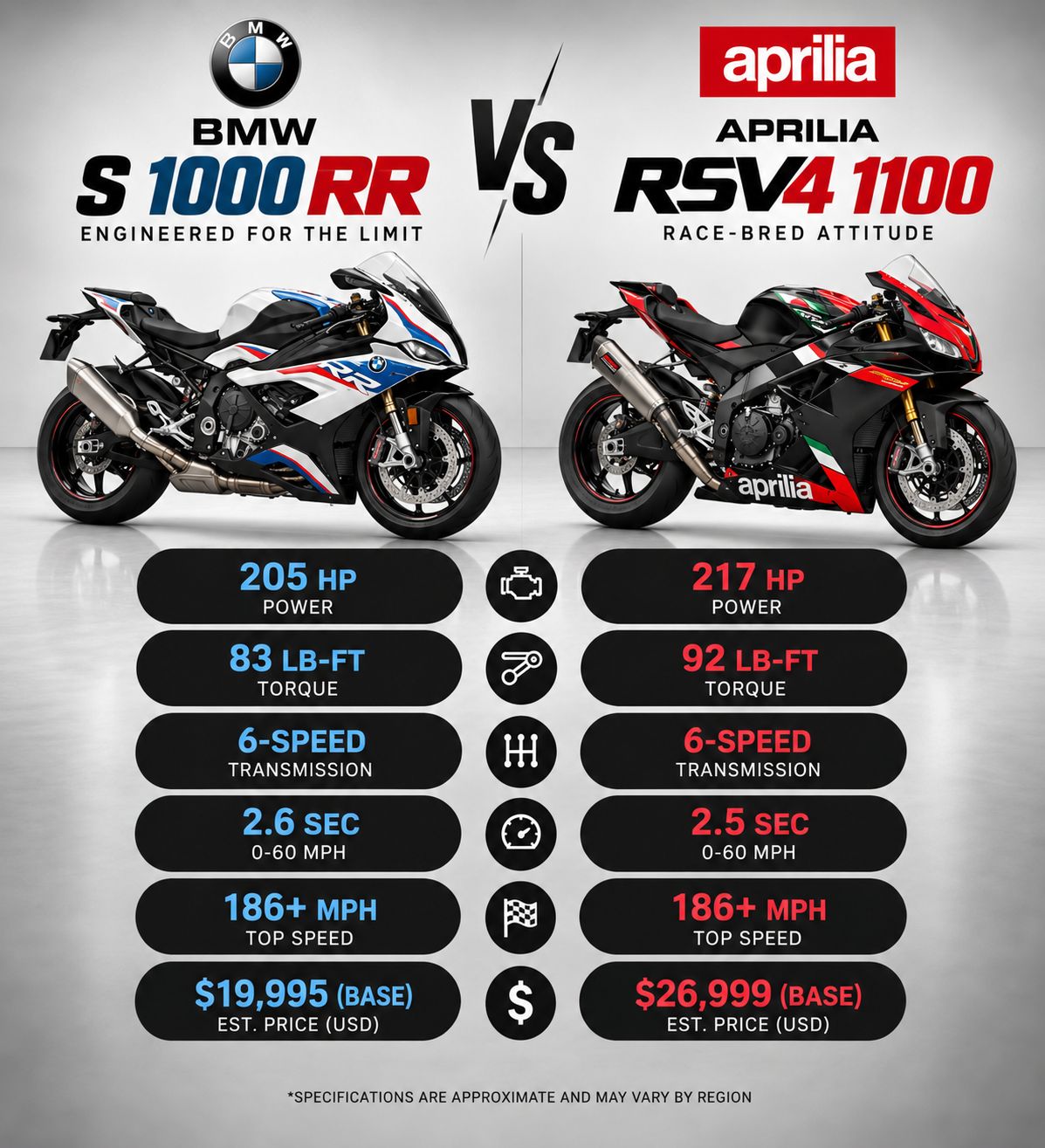 Superbike shootout! Which 2024 model are you choosing? 🚀 👉 BMW S