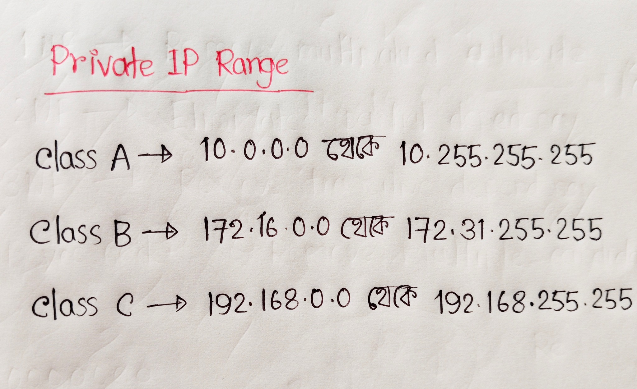 🎯 Topic => Private IP Address Range... - BCS ICT Preparation | Facebook
