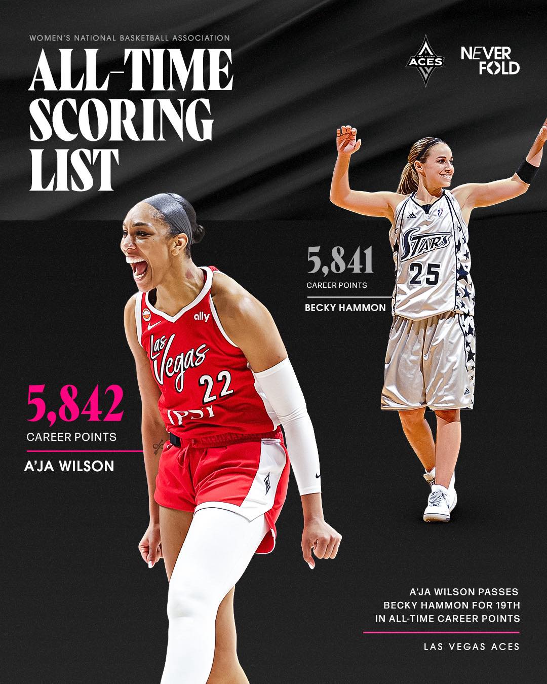 A'ja Wilson has passed Lisa Leslie (2,332) for 14th on the WNBA's