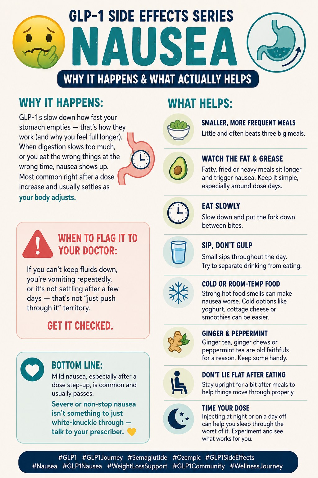 GLP-1 shot reduces nausea symptoms