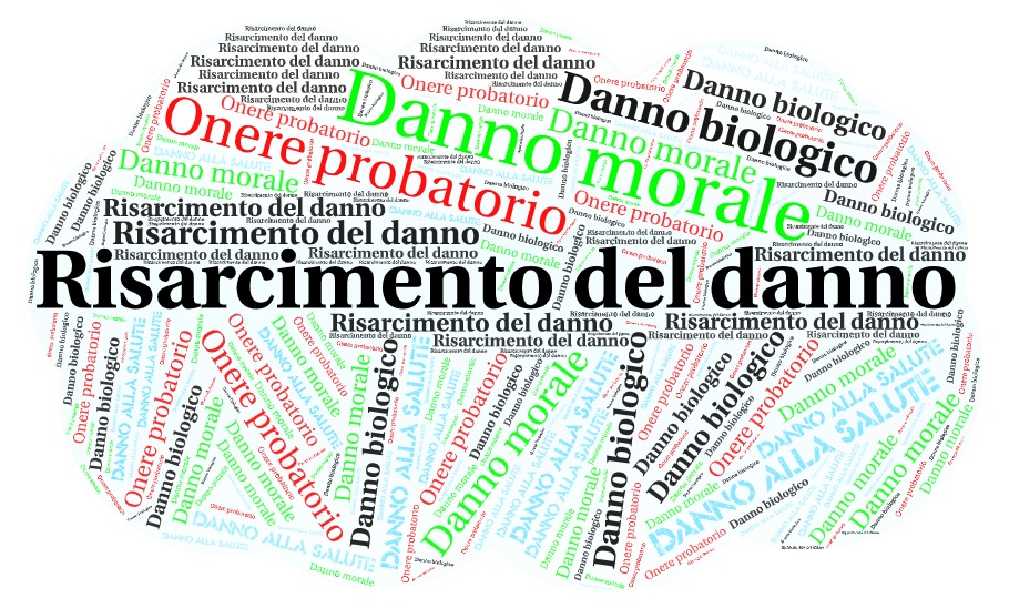 De damno