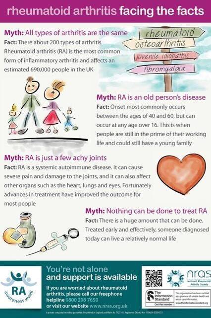 Rheumatoid arthritis support | Facebook
