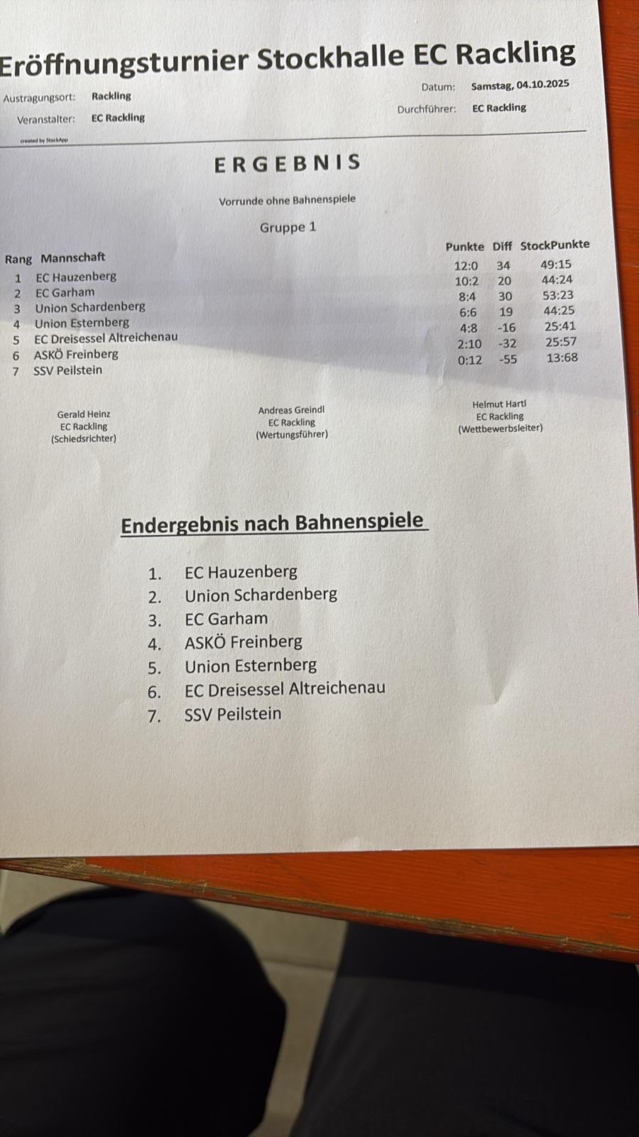 Stocksport Union Schardenberg