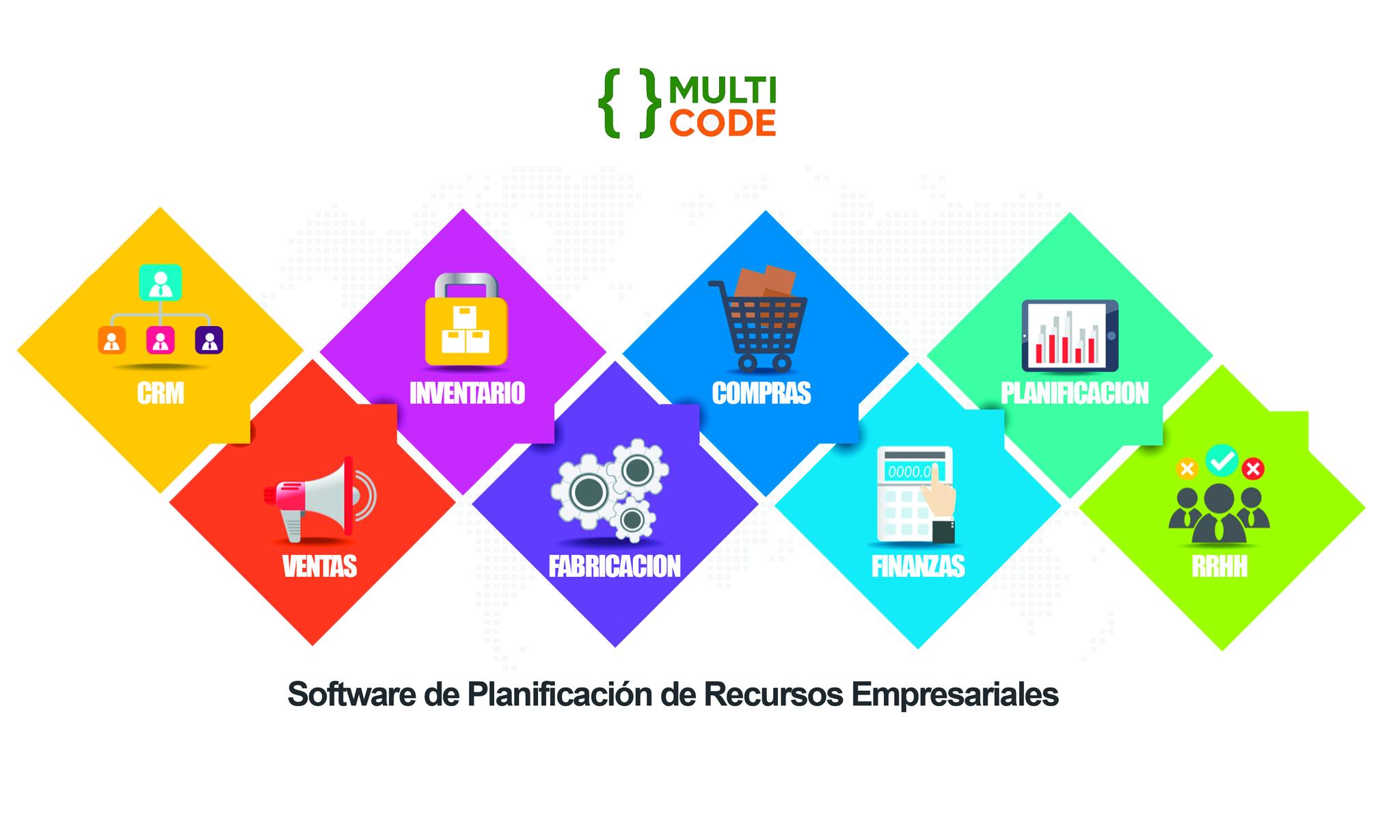 Multicode