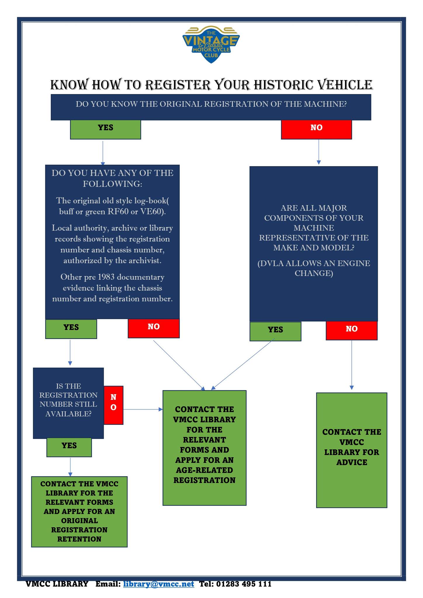 The Vintage - Do you know how to register your historical vehicle ...