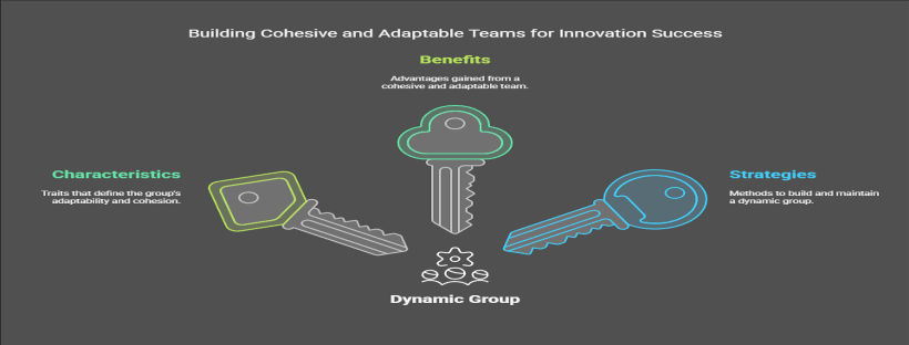 A One Dynamic Group | Dhaka