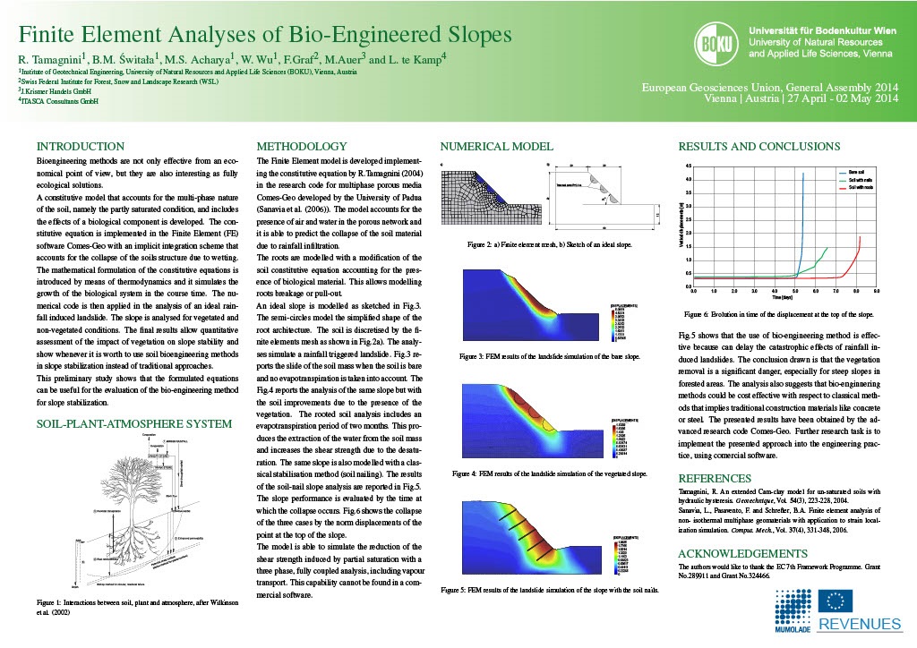 Earthquake-engineering-roma.it | Rome