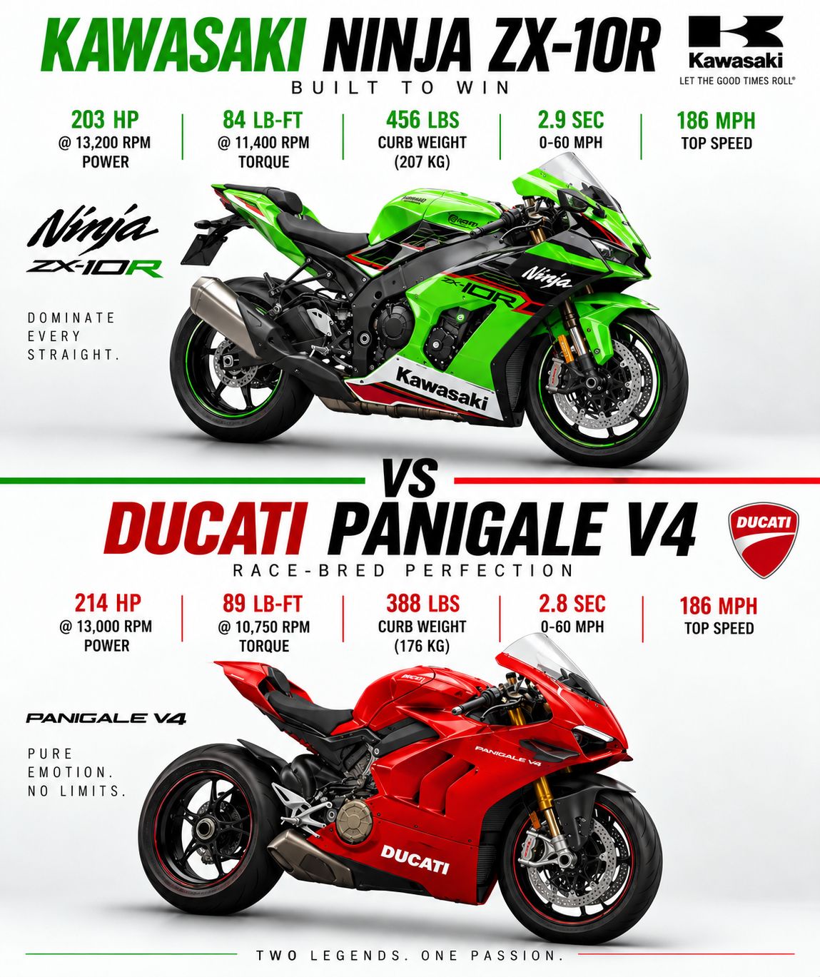 KAWASAKI NINJA H2R | Facebook