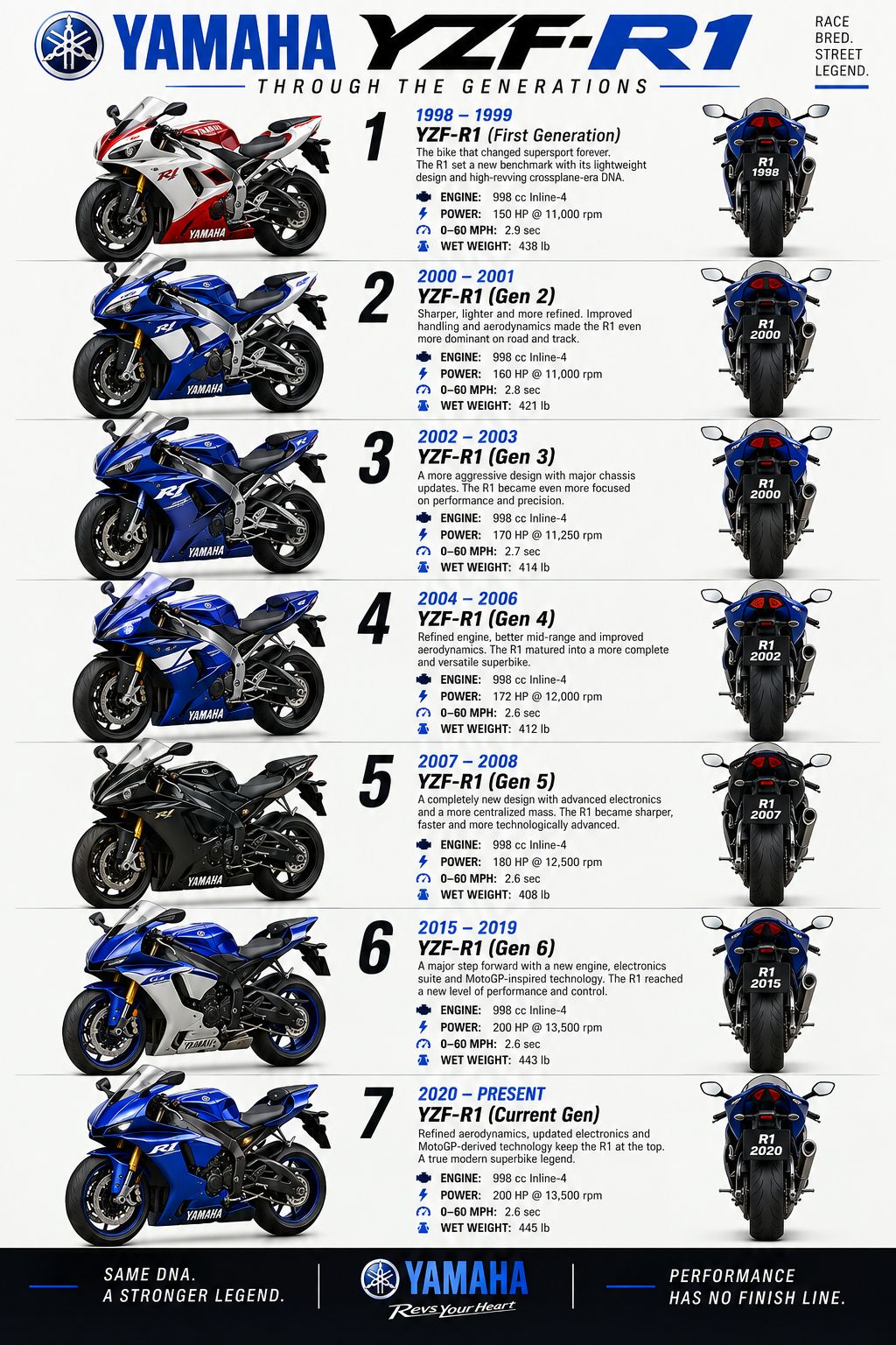 ThrowbackThursday with Yamaha Motor USA riders Jamie Hacking