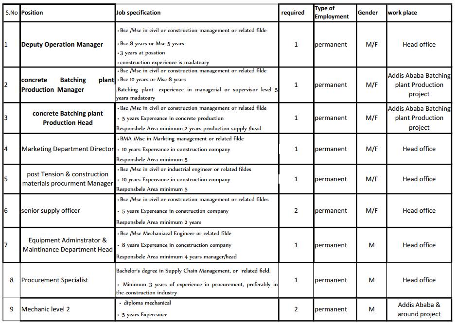 JDAW Engineering PLC | Addis Ababa