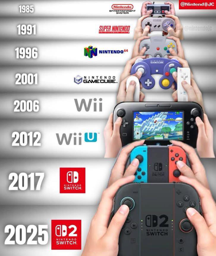 What was your first Nintendo console and first game?