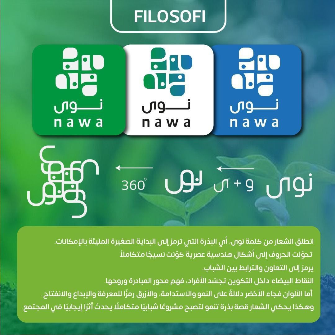 Nawa -نوى - ‎Nawa -نوى‎ added a new photo.